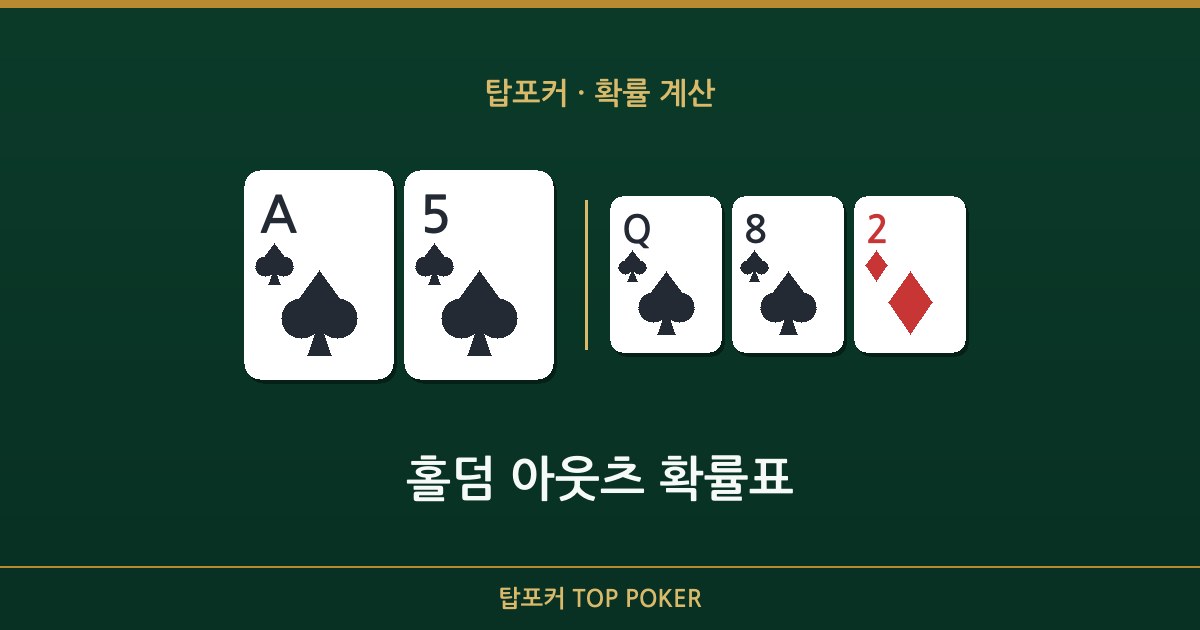 홀덤 아웃츠 — 홀덤 아웃츠 확률표 탑포커 설명 이미지