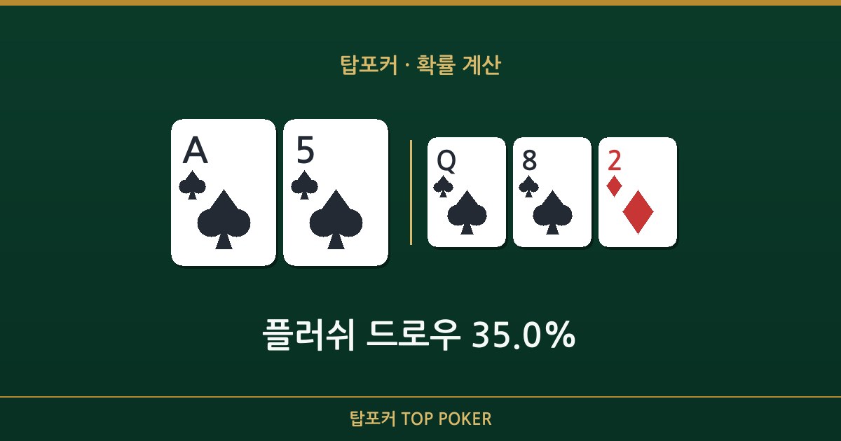 플러쉬 드로우 확률 — 플러쉬 드로우 35.0% 탑포커 설명 이미지