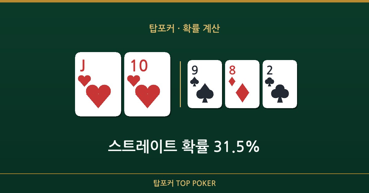 홀덤 스트레이트 확률 — 스트레이트 확률 31.5% 탑포커 설명 이미지