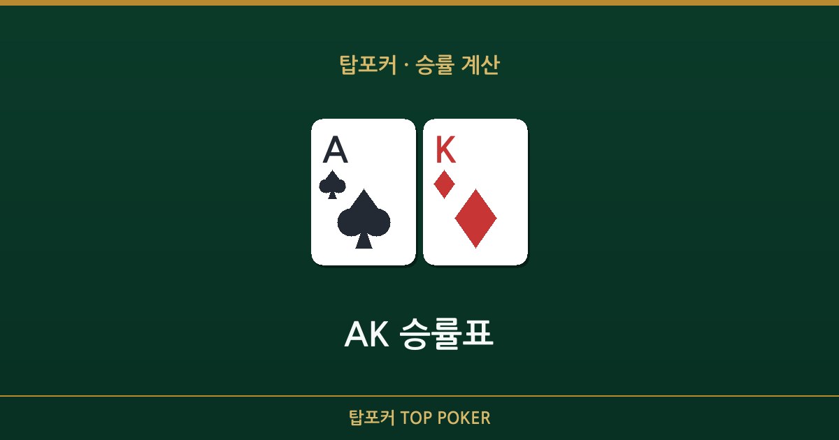 ak 승률 — AK 승률표 탑포커 설명 이미지