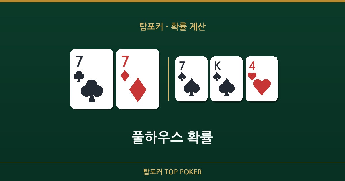 풀하우스 확률 — 풀하우스 확률 탑포커 설명 이미지