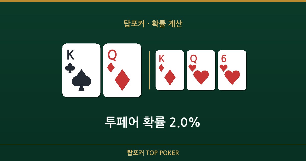 투페어 확률 — 투페어 확률 2.0% 탑포커 설명 이미지