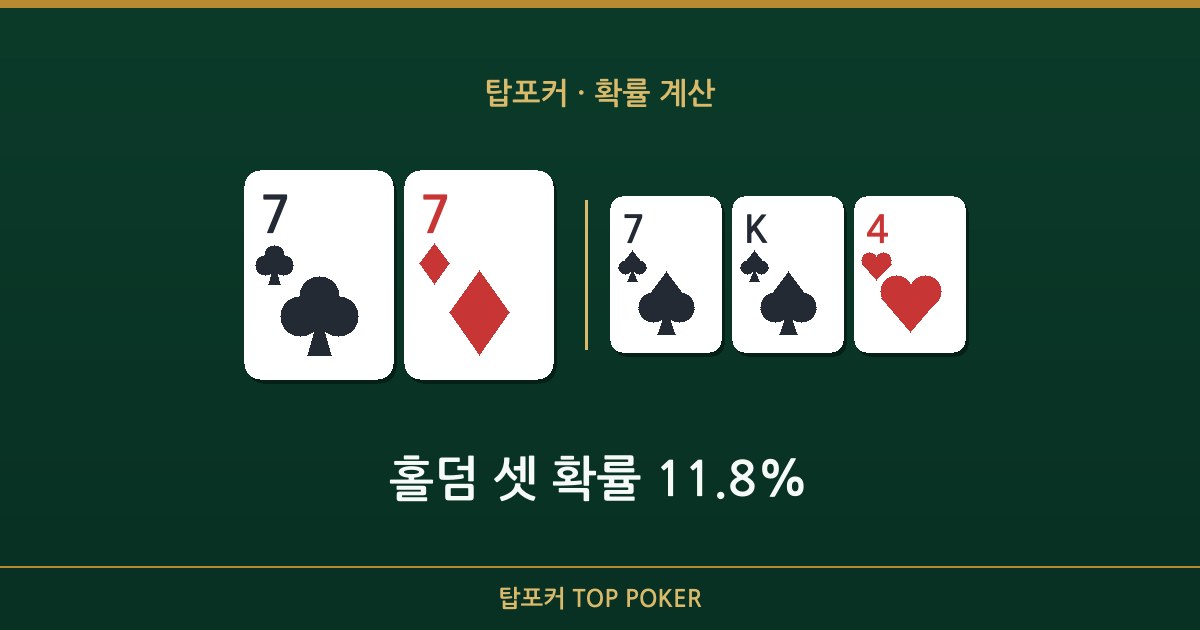 홀덤 셋 확률 — 홀덤 셋 확률 11.8% 탑포커 설명 이미지
