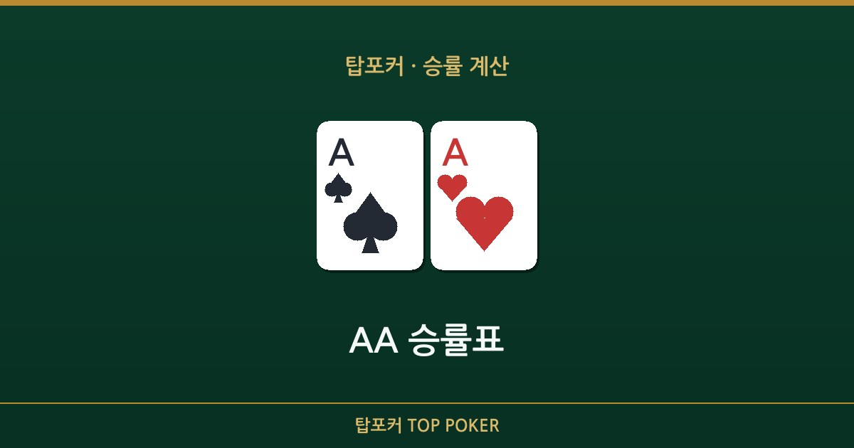 aa 승률 — AA 승률표 탑포커 설명 이미지
